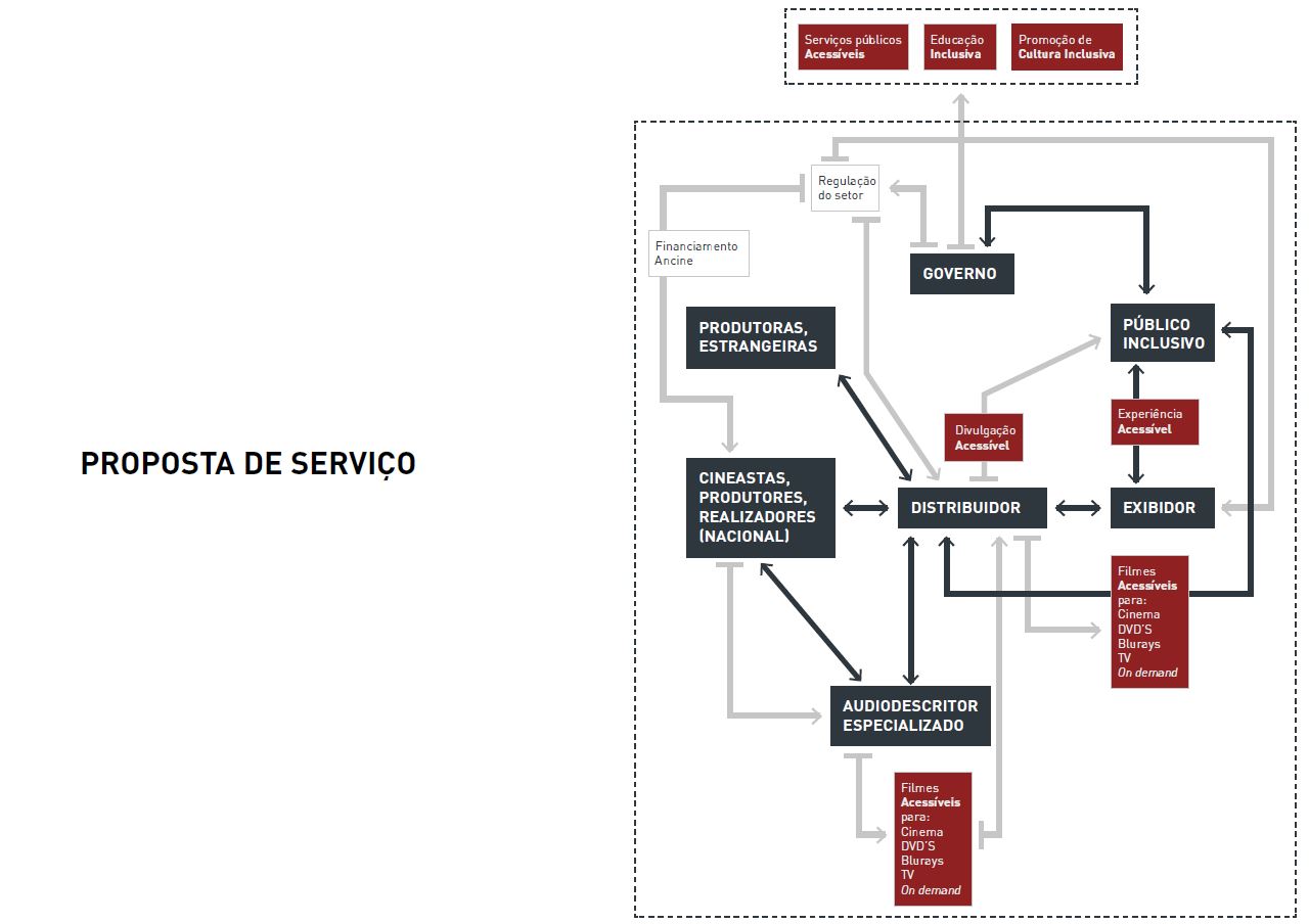 Proposta de Serviço