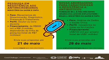 Investimento em dose dupla para combater a resistência aos antimicrobianos