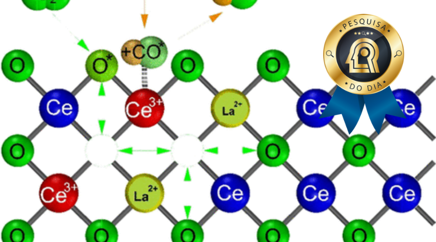 Novas abordagens de nanomateriais para detecção de gás são tema de artigo publicado por pesquisador do CDMF